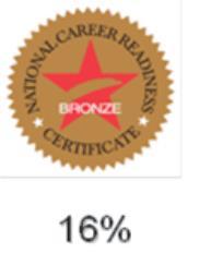National Career Readiness Certificate (NCRC) Platinum with scores of 6 or 7 Gold with scores of 5 Silver with scores of 4 Scores of 4 or better on Applied Mathematics and Reading for Information are