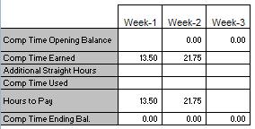 If Overtime/Comp Time hours are to be paid, enter the number of hours in the hours to pay box for each week.