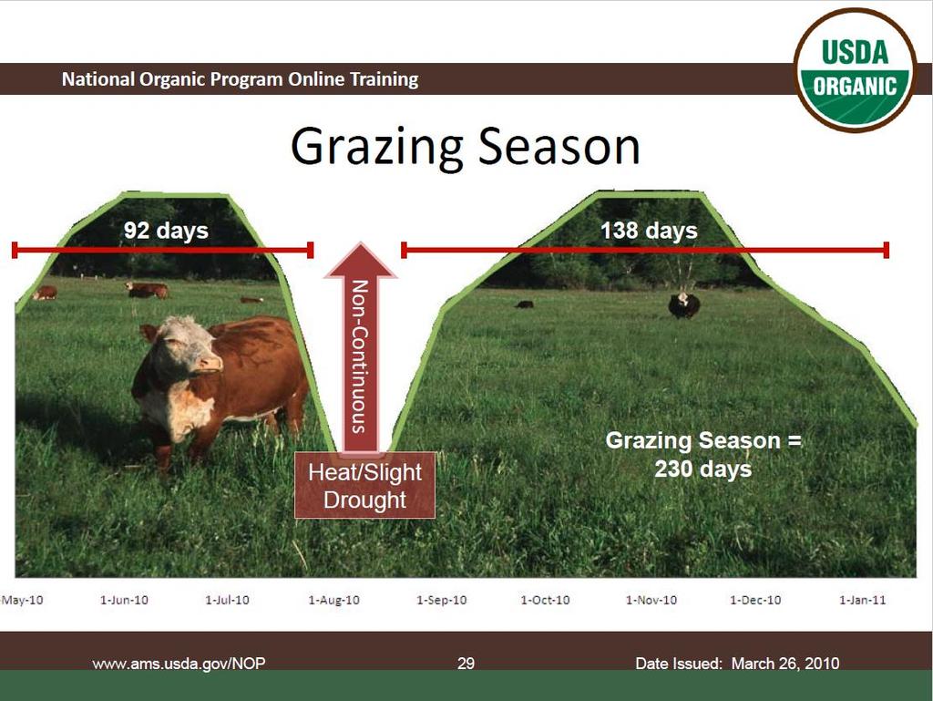 During this established grazing season, producers are required to provide not more than an average of 70% of a ruminant s dry matter demand as non-pasture feed [NOP 205.237(c)(1)].