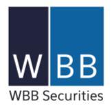 WBB Securities, LLC Steve Brozak, DMH sbrozak@wbbsec.com (908) 518-7610 RedHill Biopharma, Ltd.
