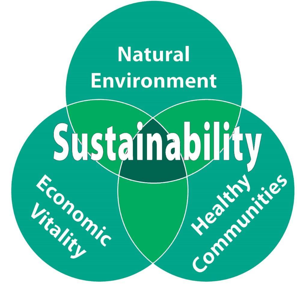 Sustainability Sustainability is the capacity to endure; it is how biological systems remain