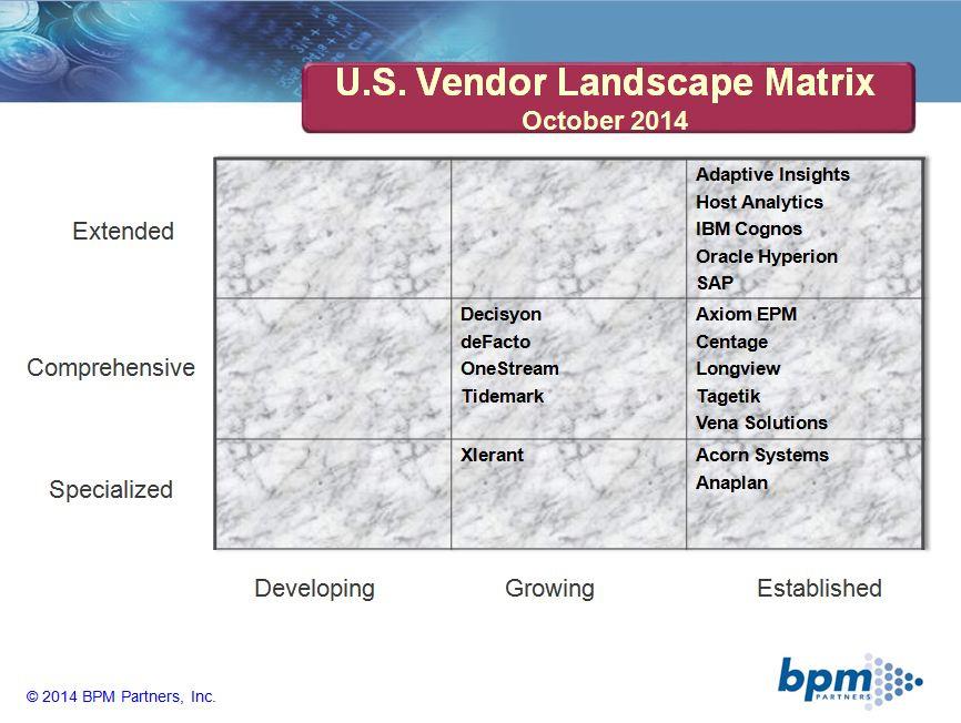 BPM Partners Vendor Landscape Matrix for Performance Management - October 2014 This matrix objectively places the active BPM vendors according to the scope of their current offerings, and their