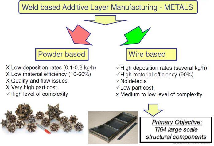 AM Intro AM Intro Introduction Additive Manufacturing Technologies