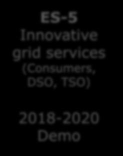 Demo ES-5 Innovative grid services