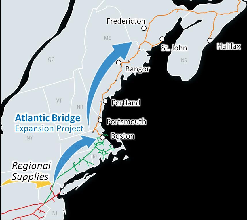 Atlantic Bridge Project Scope Facilities Provides a physical connection to abundant, economic supplies of natural gas between AGT shale supplies and northern New England and Atlantic Canada markets