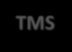 TMS: Functionality