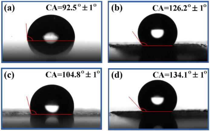 The optical microscopy images of laser scanning experiments of a single line on the ABS composites surface with 1064 nm NIR pulsed laser are shown in Figure S5.