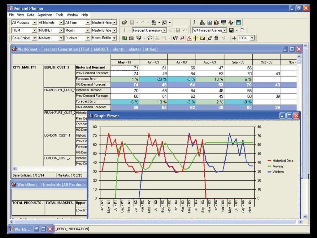 for Microsoft Dynamics supports the demand forecasting process intuitively, without the effort, frustration and expense of developing your own home grown systems.