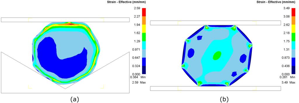 Accumulated ductile damage when forging with V-shaped lower dies with (a) 120 o and (b) 180 o.