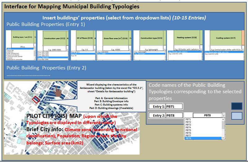 Buildings energy renovation planning Mapping of