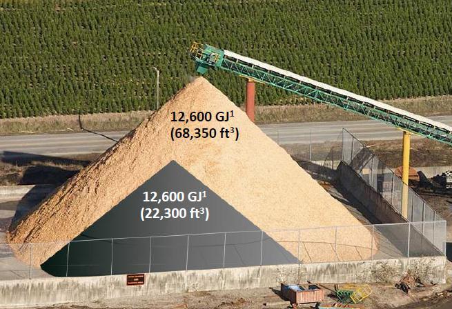 Biomass a difficult energy source In view of: Logistics (handling, transport and