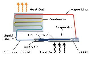 Types of Heat Recovery Heat