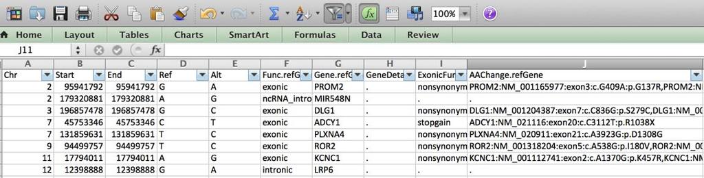 2 A. Gene-based annotation: Using Ensembl, RefSeq and UCSC Genome Browser Annotate variants to genes and indicate the amino acids that are affected.