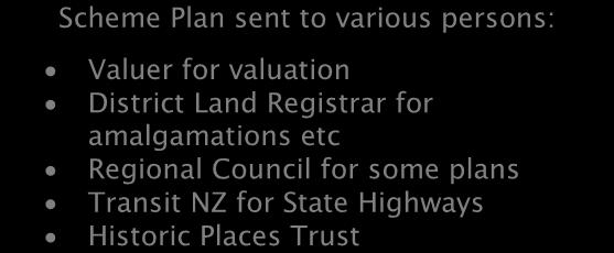Preparation of recommendation Scheme Plan sent to various persons: Valuer for valuation District Land Registrar for amalgamations etc Regional Council for some plans Transit NZ for State