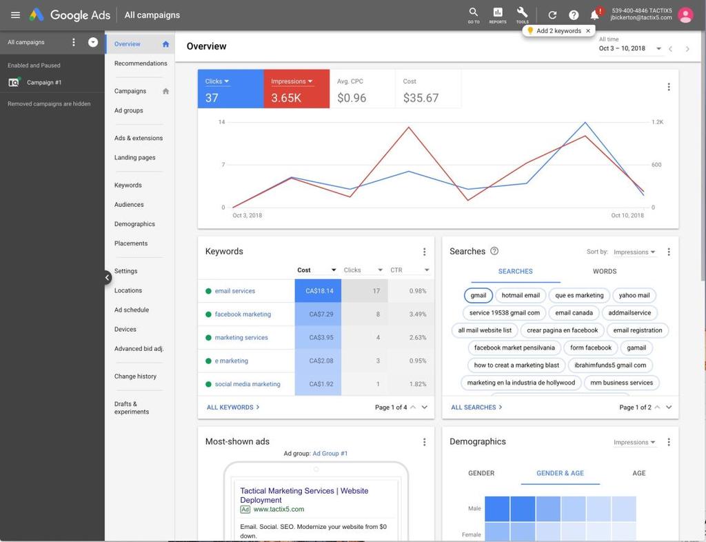 7. Google Ads Dashboard This is the Google Ads dashboard. The Overview tab will give an at a glance idea of how campaigns, keywords and ads are performing.