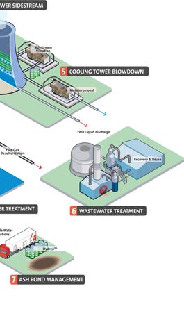 4 COOLING TOWER SIDESTREAM Clarification, softening, filtration, water treatment chemicals and associated services to help power generation companies effectively manage their cooling towers.
