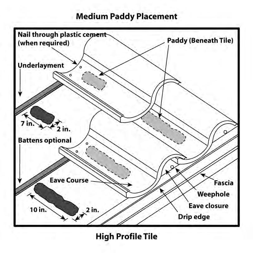 Figure 3 Medium Paddy Placement - High Profile Tile Medium Paddy Placement - High Profile Tile 1.