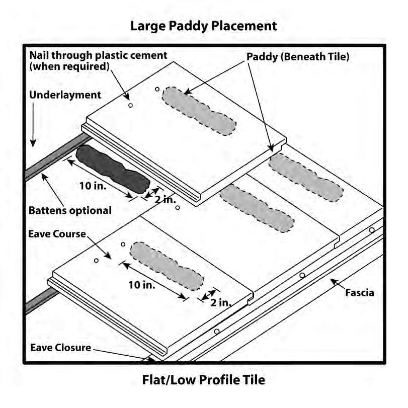 Figure 4 Large Paddy Placement Flat/Low Profile Tile Large Paddy Placement - Flat/Low Profile Tile 1.