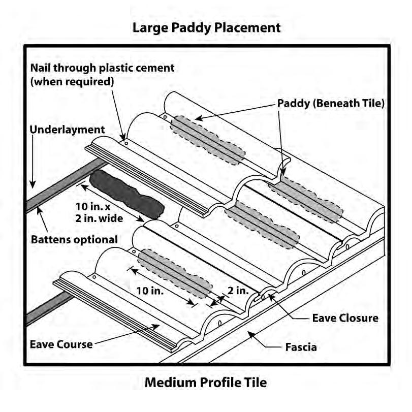 Figure 5 Large Paddy Placement Medium Profile Tile Large Paddy Placement - Medium Profile Tile 1.