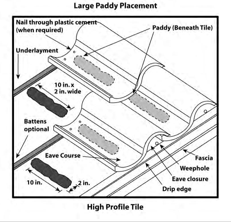 Figure 6 Large Paddy Placement - High Profile Tile Large Paddy Placement - High Profile Tile 1.