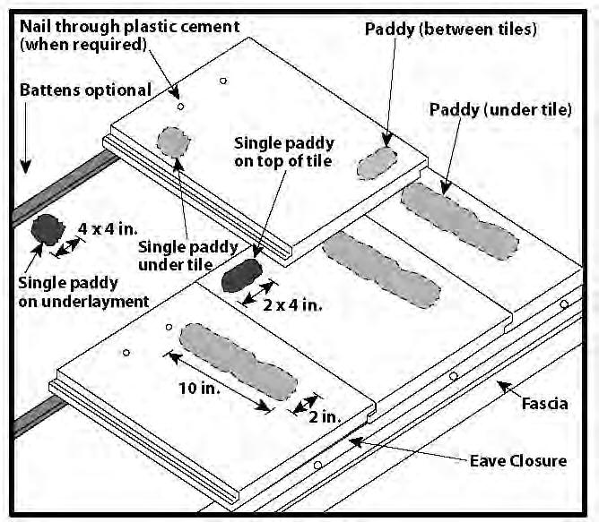 Figure 7 Two Paddy Placement Flat/Low Profile Tile Two Paddy Placement Flat/Low Profile Tile Two Paddy Placement - Flat/Low Profile Tile 1.