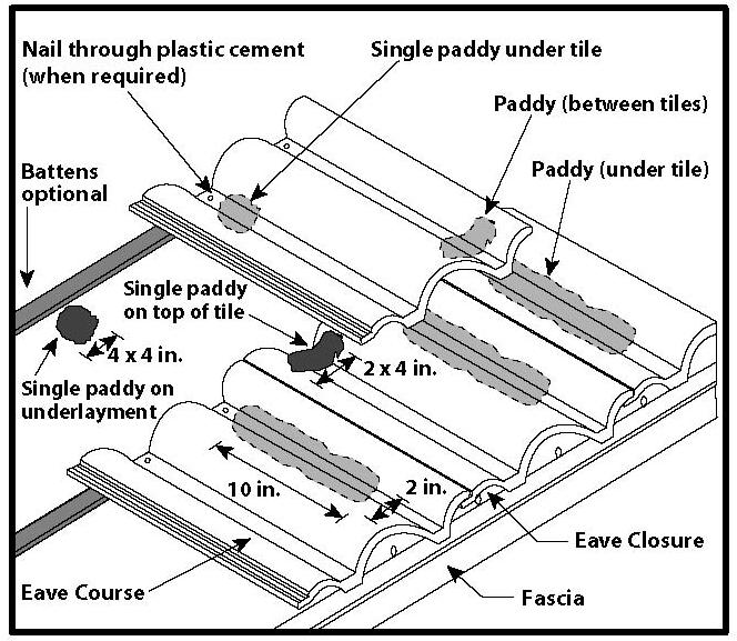 Figure 8 Two Paddy Placement - Medium Profile Tile Two Paddy Placement Medium Profile Tile Two Paddy Placement - Medium Profile Tile 1.