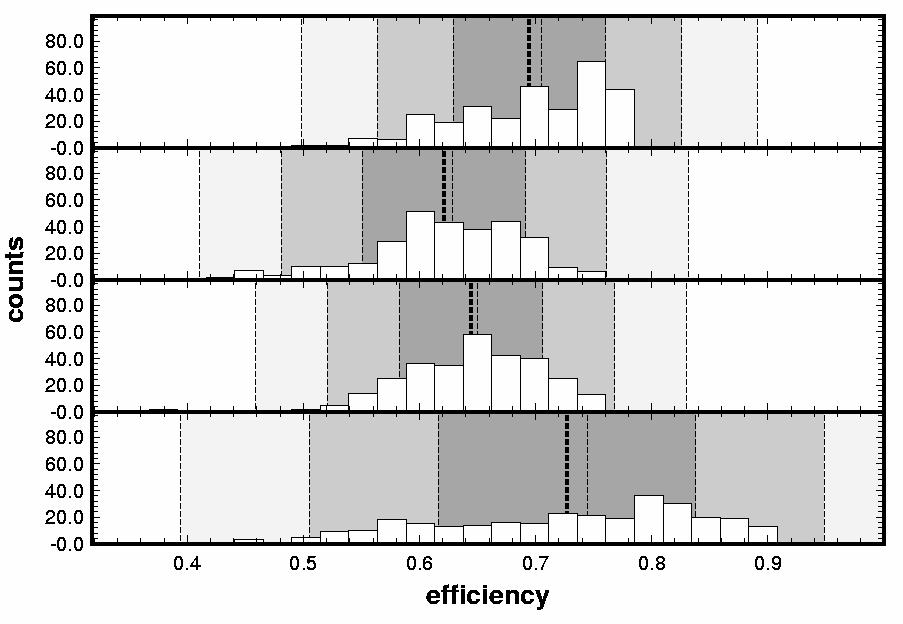 Results of the Uncertainty Analyses: Efficiency mountains loess