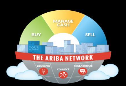 Our Optimization Strategy Achievements in 2013 and Future Outlook Summary Leverage the Ariba Network by bringing all 1,000 top suppliers (spend > 500k