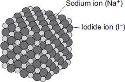 (c) Sodium iodide can be produced from kelp. How many electrons are in the outer shell of an iodine atom? Sodium iodide contains sodium ions (Na + ) and iodide ions (I ).