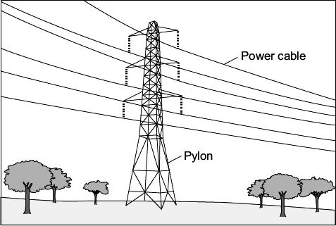 Q23. Metals are used in the manufacture of pylons and overhead power cables. (a) Suggest one reason why iron (steel) is used to make pylons. The table shows some of the properties of two metals.