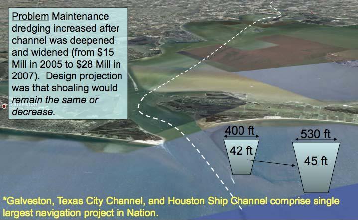 Navigation R&D Programs Monitoring Completed Navigation Projects Houston Galveston Channel Deepening and Widening Depth from 40 to 45 ft Width from 400 to 500 ft Entrance Channel Annual Shoaling Rate