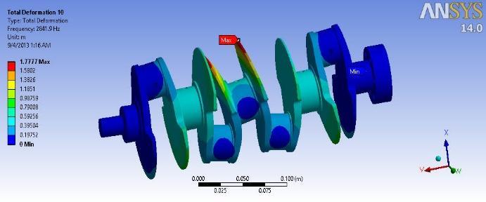 Shear Stress Figure 19. Total Deformation at Mode 2 Frequency: 664.95 Hz Figure20.