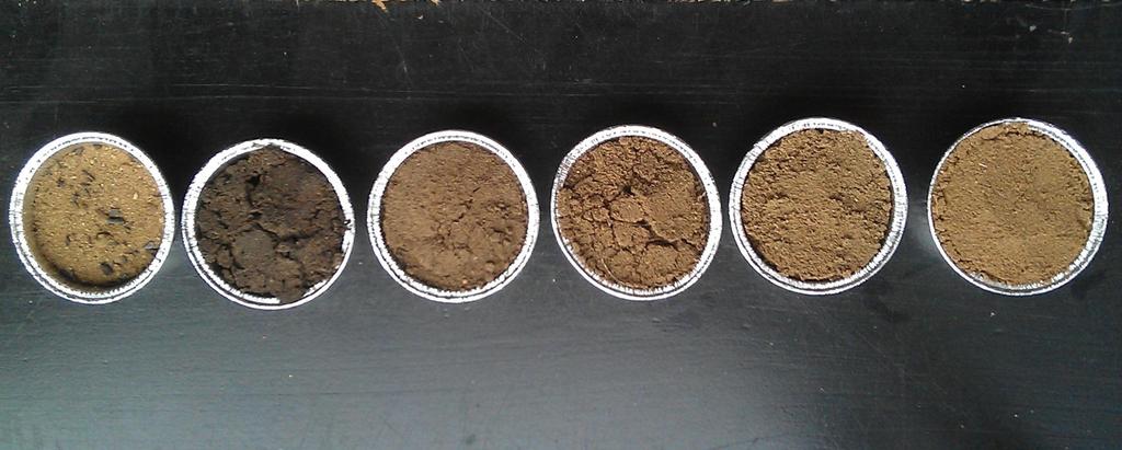 Soil column The experiment Root determination Spring Barley, 18 columns, six subsoil treatments (n=3) Water and nutrient (~200 kg N ha -1 ) supply in excess Subsoil treatments : (25-100 cm, n=3) ~25