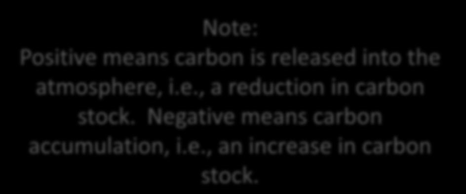 atmosphere, i.e., a reduction in carbon stock.