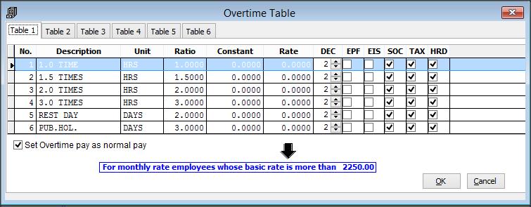 Overtime Table Take Note: Please