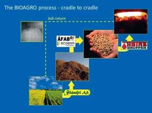CCM Project Example BIOAGRO - Innovative method for reduction of emissions of greenhouse gases and waste from the agriculture sector Duration: 2006-2009 Location: South-Sweden Funding: