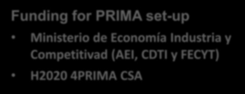 4PRIMA CSA The Spanish PRIMA Team REPER: S. Rodriguez, E.