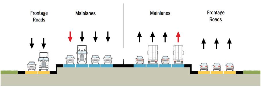 Reconstruction and optimization of mainlane ramps and auxiliary lanes.