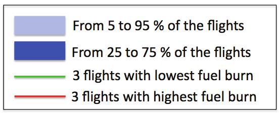 As expected, the larger aircraft tend to have larger fuel burns below 1, ft, but the lowest to highest fuel burn varies by approximately a factor of two for all three aircraft types studied.