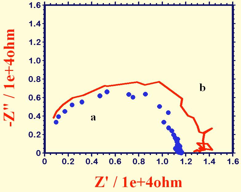 4 The Open Corrosion Journal, 2012, Volume 5 Anbarasi et al. protective film formed on metal surface. FTIR spectrum of pure SPS is shown in Fig (4a).