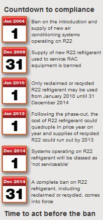 BACKGROUND TO THE BAN In the continuing bid to beat global warming, new legislation is enforcing the removal and replacement of R22 refrigerants which have been shown to have a detrimental effect on