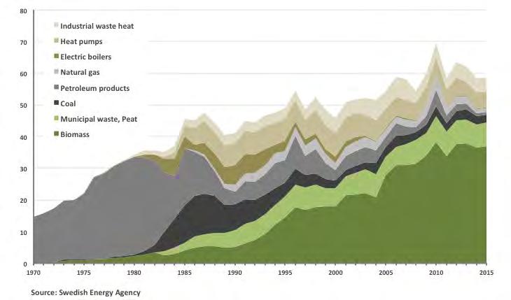 Biomass and waste dominate