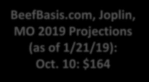 com, Joplin, MO 2019 Projections (as of 1/21/19): Oct.