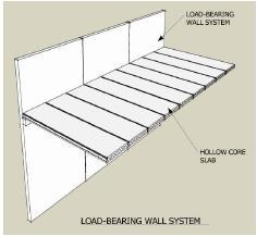 Structural Depth Solution: Gravity System: Precast hollow core planks Reinforced masonry loadbearing walls 4 Clay brick partitions Lateral System: Reinforced masonry