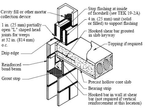 Structural Depth Floor Design Precast Hollow Core Planks Typical (Max.