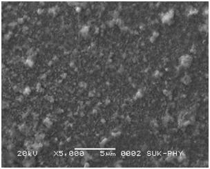 Fig. 1.7 The SEM micrograph T = 250 0 C Fig. 1.8 Compositional analysis of CdTe thin film deposited at optimized substrate temperature 4.