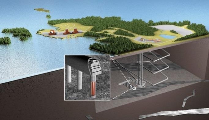 Introduction Posiva is preparing to update the safety case for the operational license application for a spent nuclear fuel repository at Olkiluoto, Finland Planned