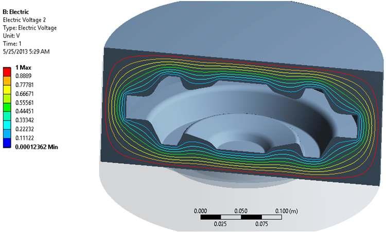 Fig. 5: Vertical cross section of turbine disk showing equipotential lines Fig. 6: Effective plastic strains for different preform designs the range for each preform.