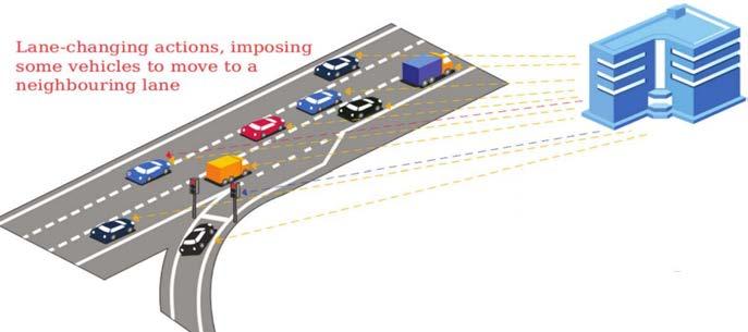 , (2017) to merge Cooperative lane changing: Equalizing densities across lanes Challenges Capacity reduction if
