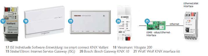 Interfaces to energy generation and distribution systems With interfaces to power generation systems it is possible: to display the current state of their heating system using the KNX visualisation